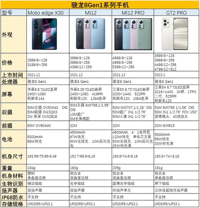 真我GT2PRO优缺点-真我gt2pro参数配置分析
