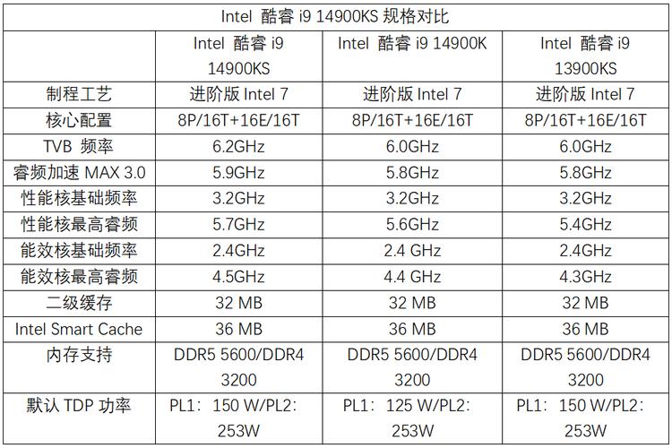 电脑cpu频率一般是多少