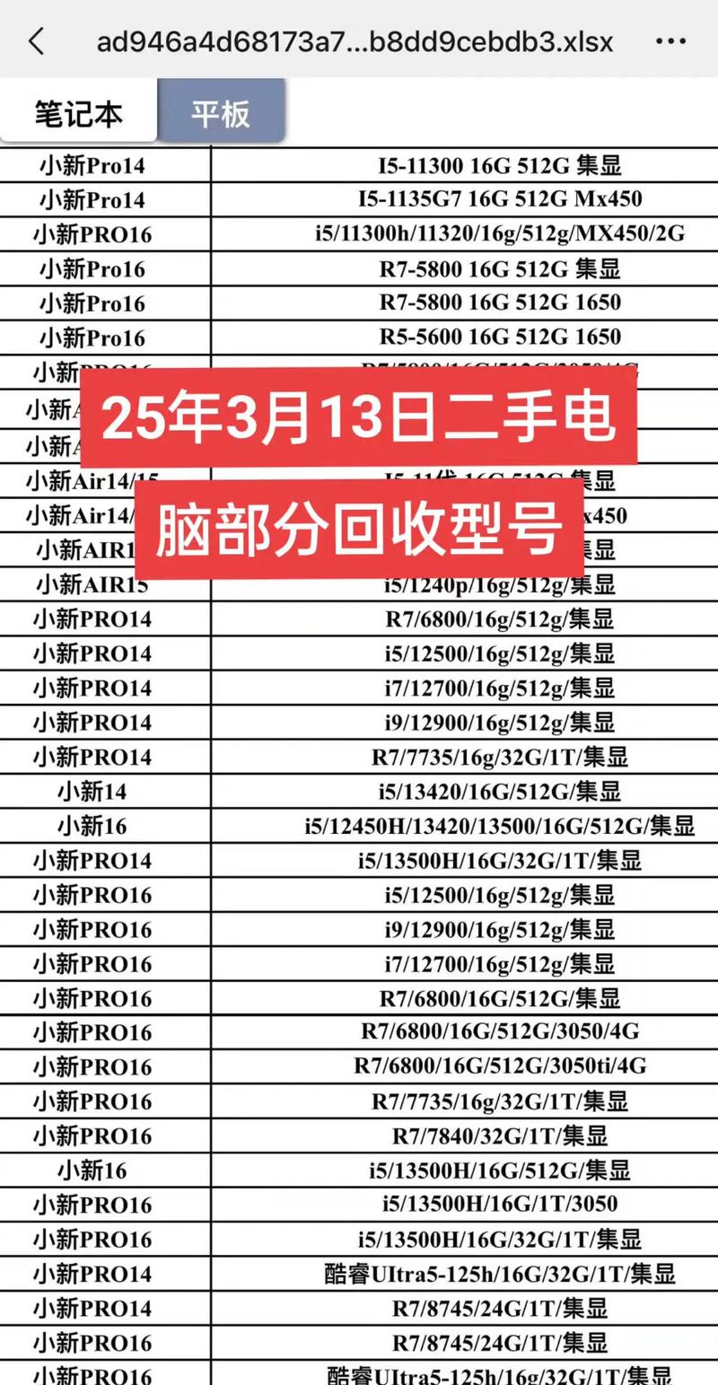 二手电脑显示器多少钱