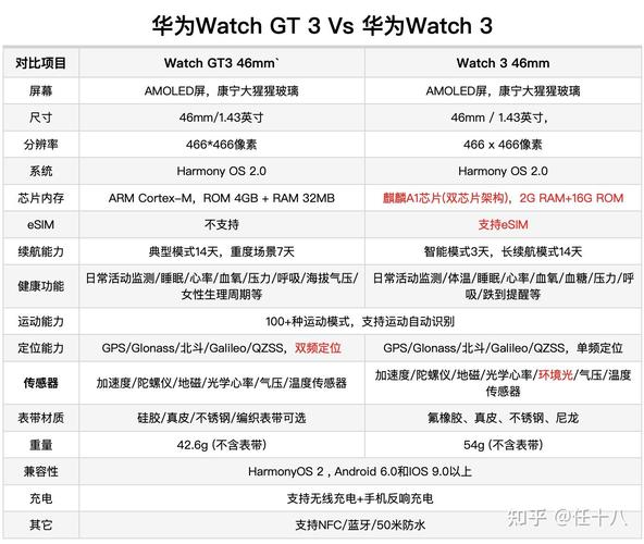 小米s2和华为gt3哪个好