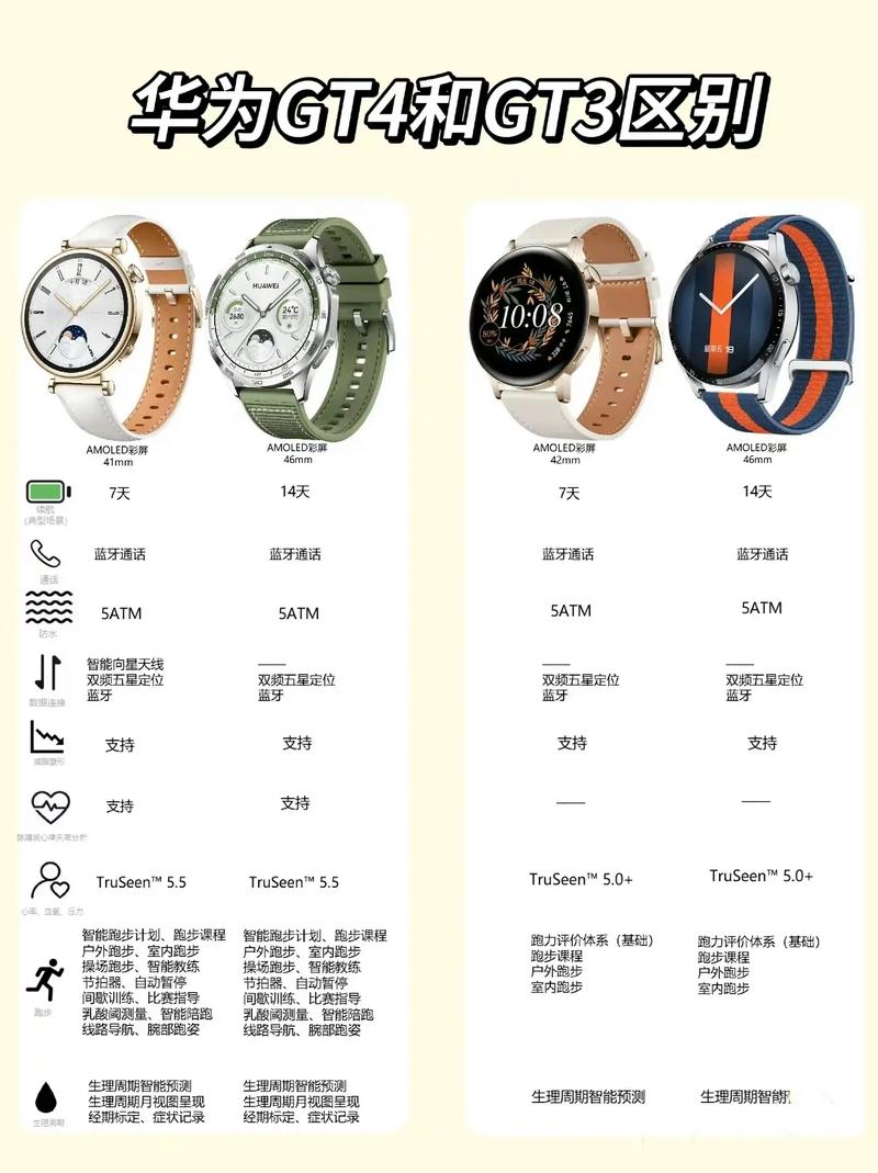 华为watch3和GT3哪个好