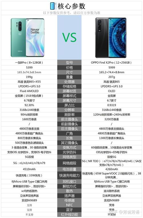 一加8t和一加8pro的区别是什么?