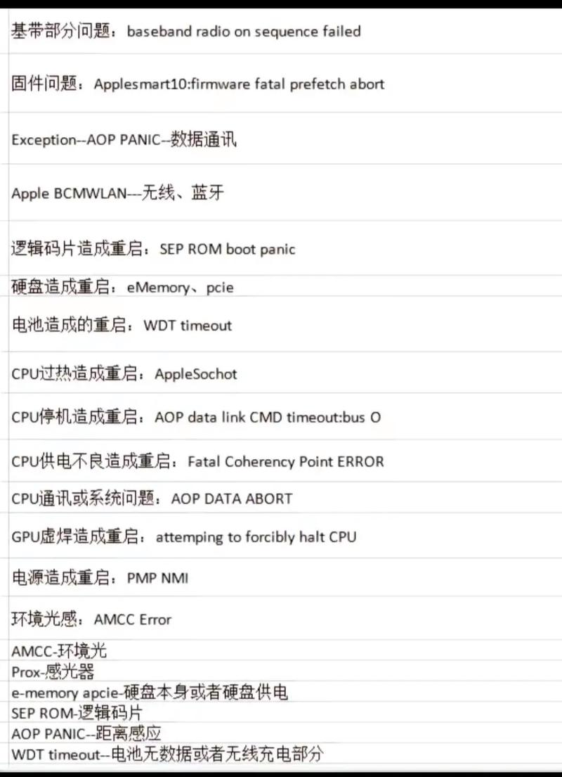 苹果16g内存不够用