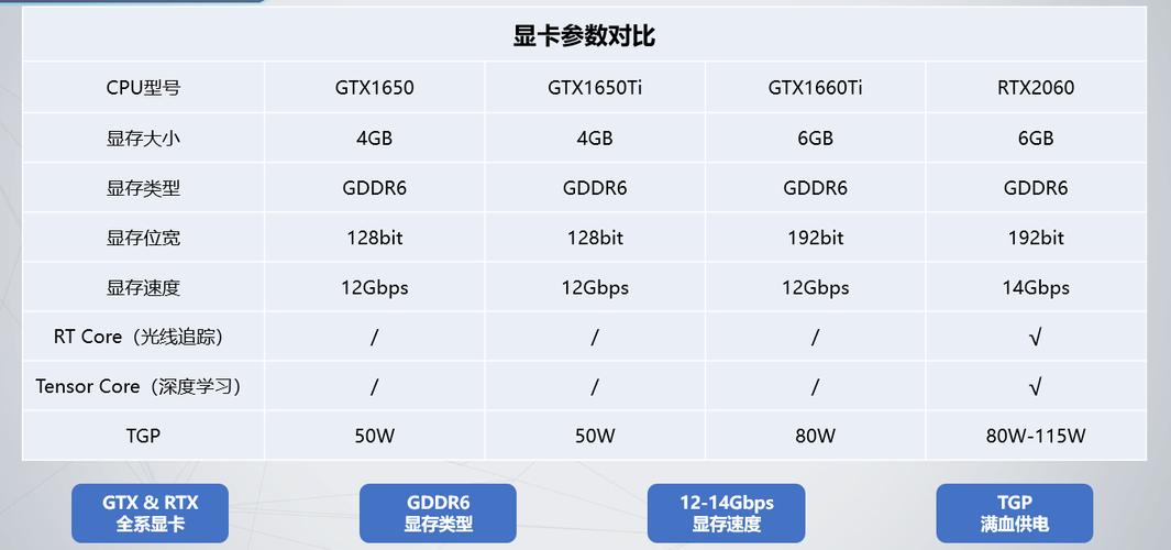 怎么设置显卡能让显卡玩游戏不卡