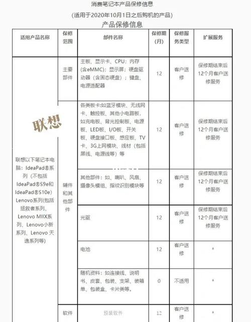 怎样看出惠普笔记本电脑的保修期