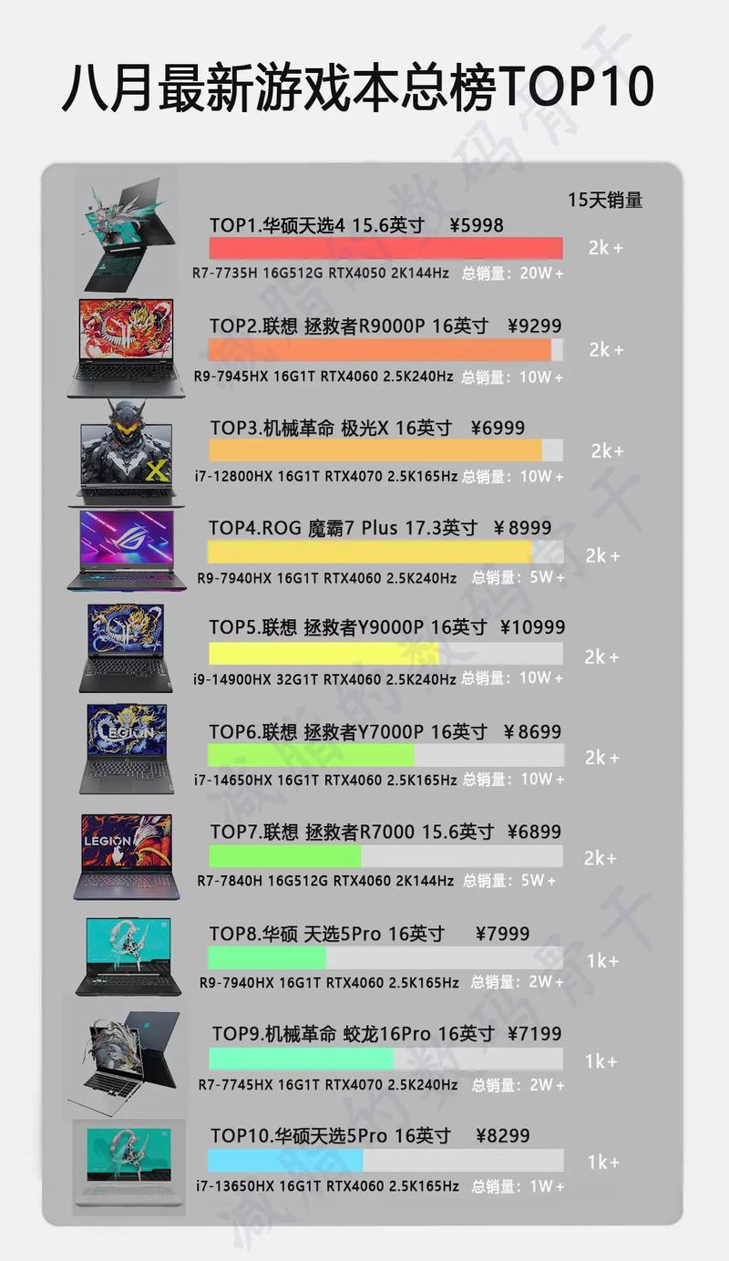 笔记本电脑排名前十