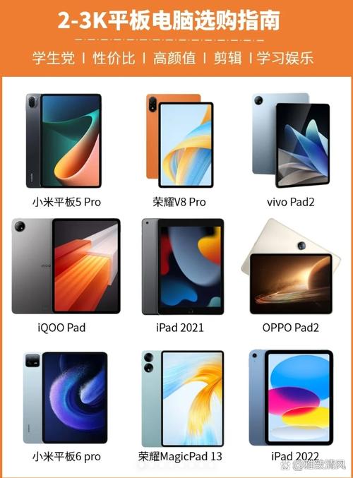 vivopad和小米平板5pro哪个好