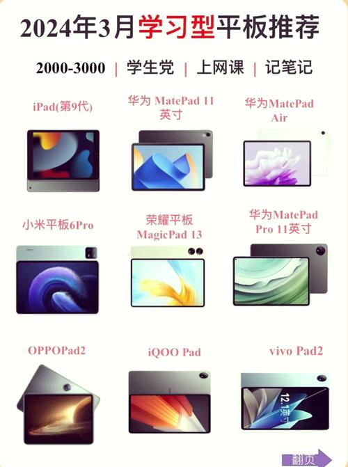 学习买平板还是笔记本电脑好