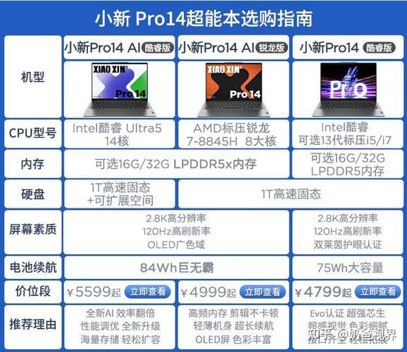 学生买平板还是买笔记本好?