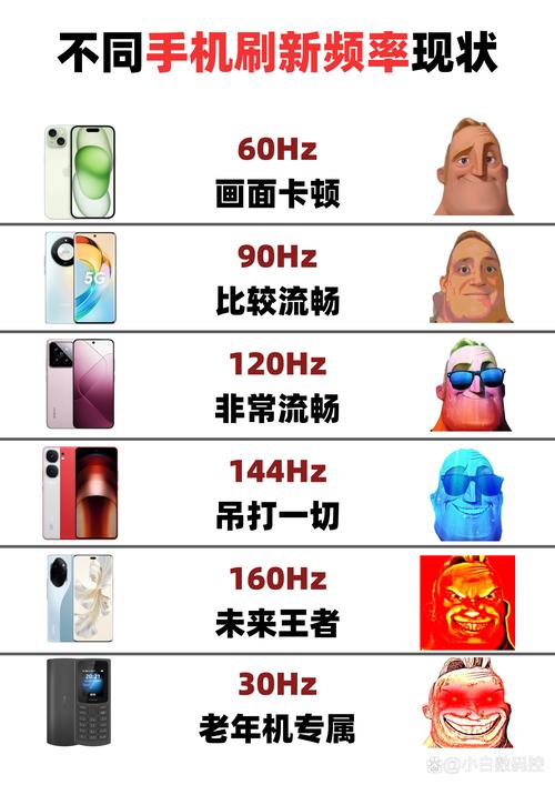 手机屏幕刷新率60和90的区别