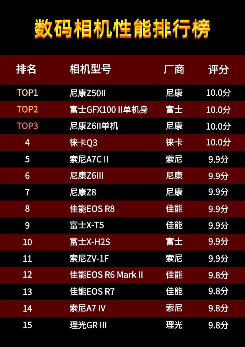 中关村电脑对比参数配置?性能优选哪款?