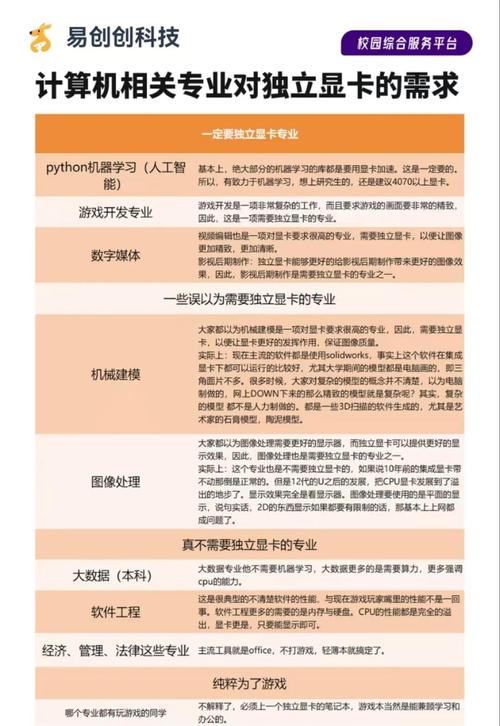 电脑显卡有啥作用