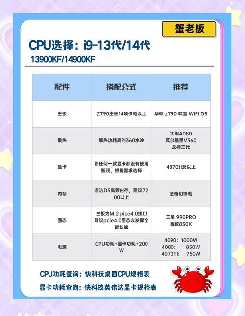 适合做设计的台式电脑哪种配置好