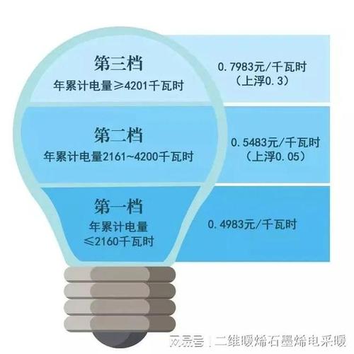 电脑开一天耗电量多少?一般来说一夜不关机的话要用多少电度数谢谢