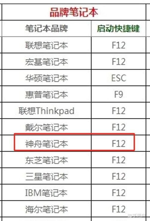 神舟笔记本怎么进入bios设置u盘启动
