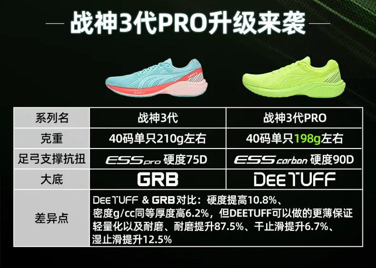 战神3比较电脑什么配置能玩