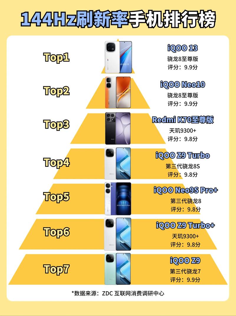 手机刷新率对手机有哪些影响?
