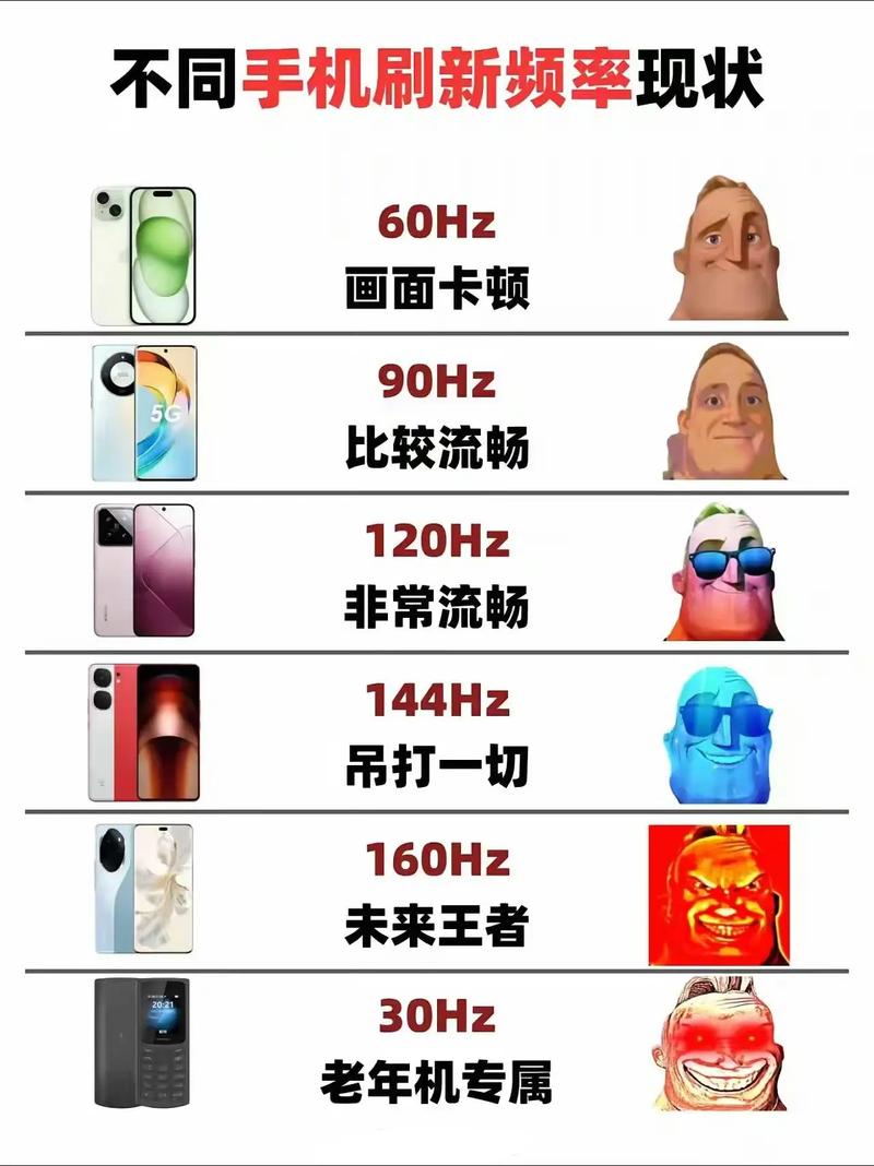 手机屏幕分辨率和刷新率对视觉效果有什么影响,如何挑选?