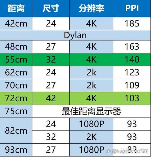 4k显示器多大尺寸合适