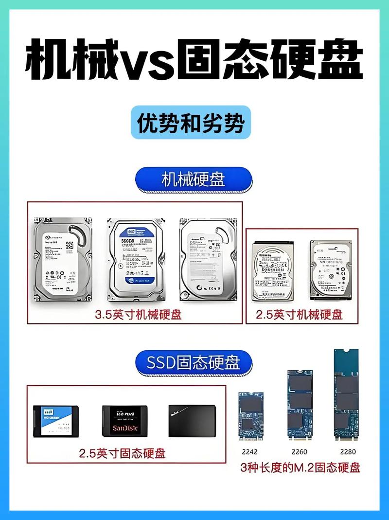 笔记本可以外接SSD固态硬盘吗?