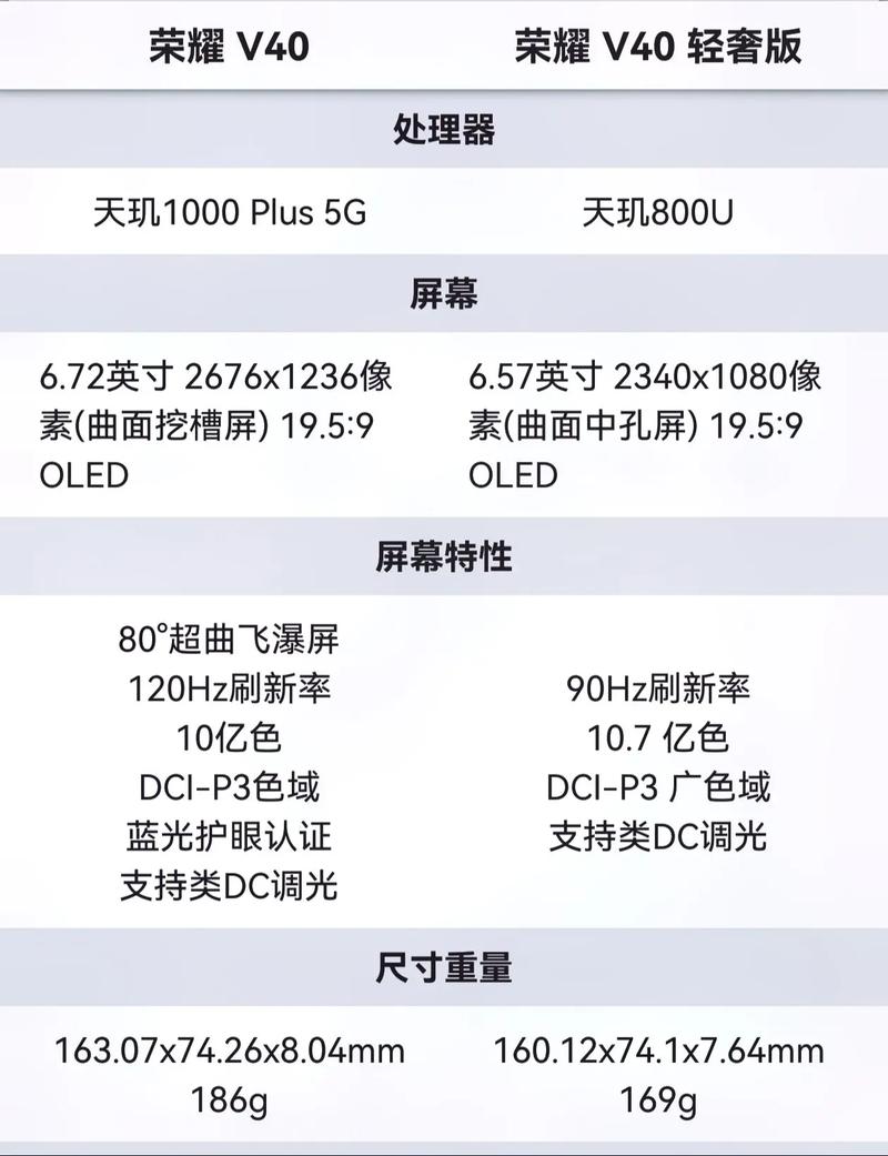 荣耀v40轻奢版参数配置