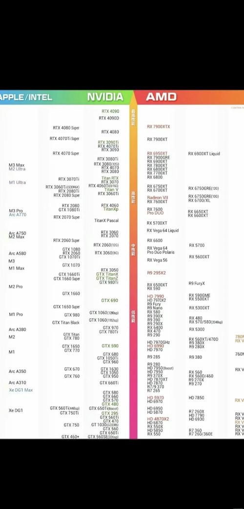最新显卡排名榜2023