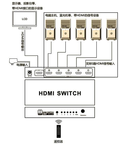 电脑如何设置hdmi模式电脑如何用HDMI连接电视