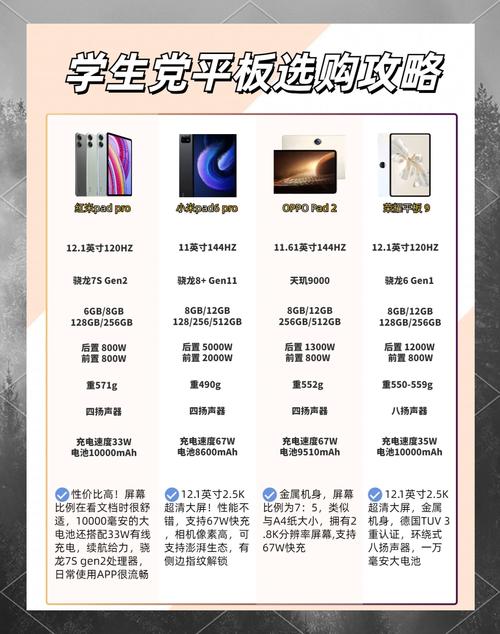 大学生平板电脑排名前十的,怎么选取适合自己的