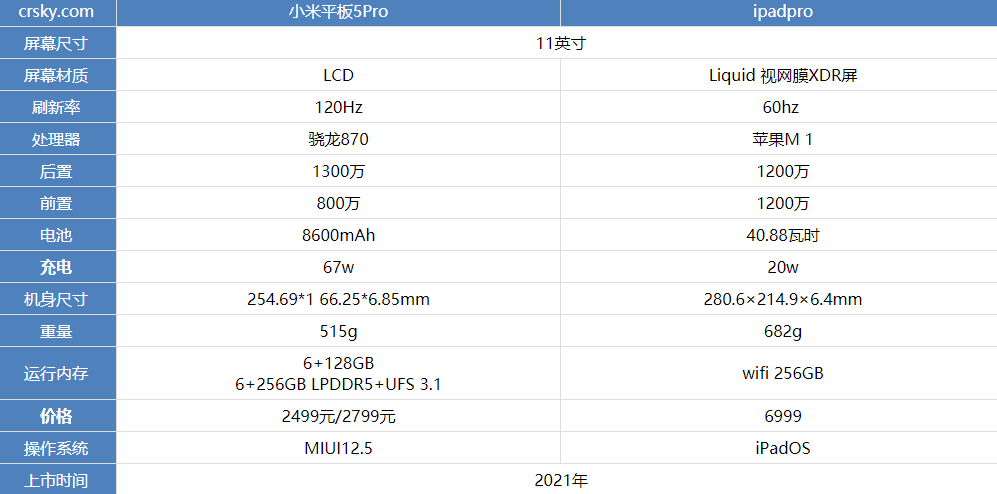 小米平板5Pro和ipadpro有什么区别哪个性能更强参数对比