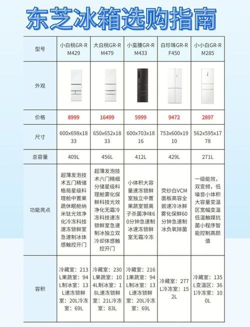 东芝L800-C02W怎么样?哪位了解?