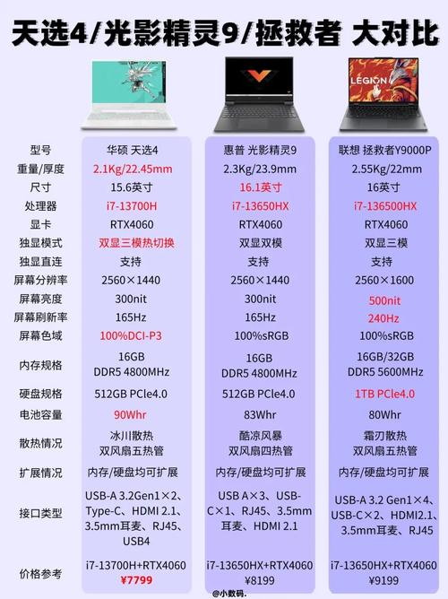 7000『8』000笔记本买拯救者还是华硕天选