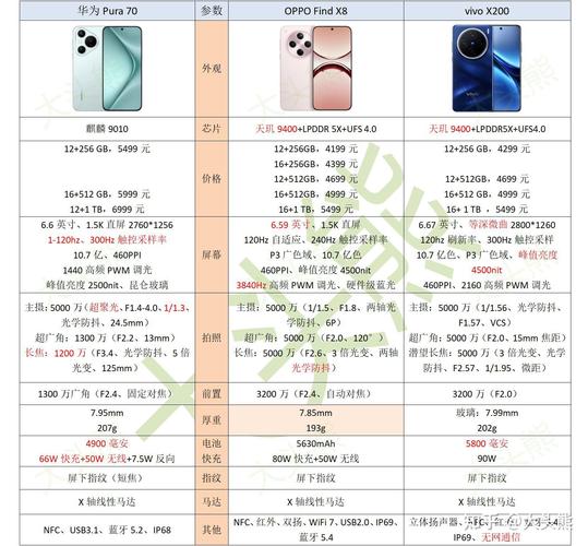 华为mate30拍照怎么样