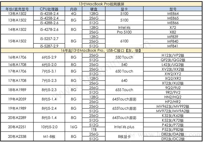 a1465几几年的机器啊?