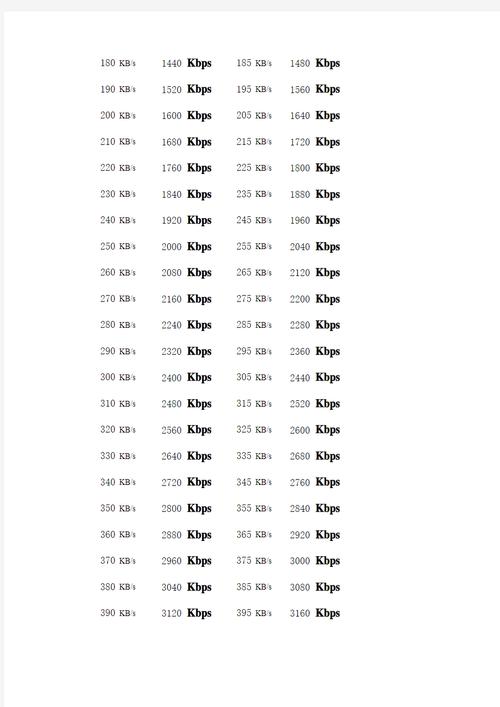 电脑上关于大小的MB、KB、K是什么关系?