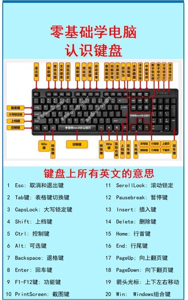 电脑键盘上的回车键是哪个键?