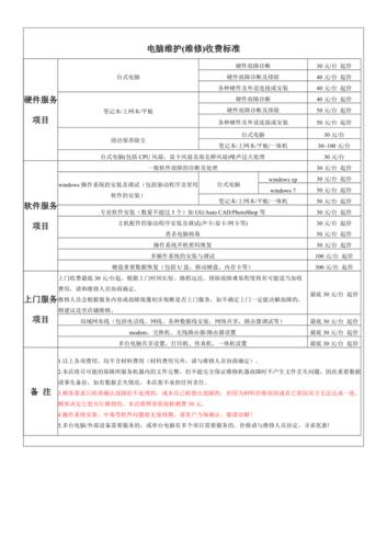 电脑维修多少钱一个月(电脑维修费用多少)