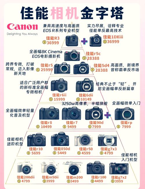 佳能数码相机怎么看型号