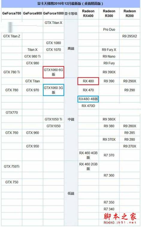 RX480配什么CPU和主板好适合AMDRX480搭配的主板与CPU解答