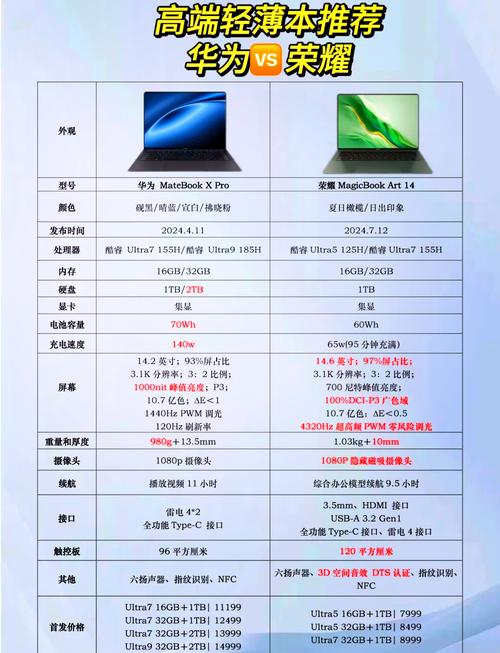 不同配置笔记本电脑的优缺点对比,怎么选