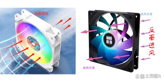 电脑CPU风扇转速怎么调节?