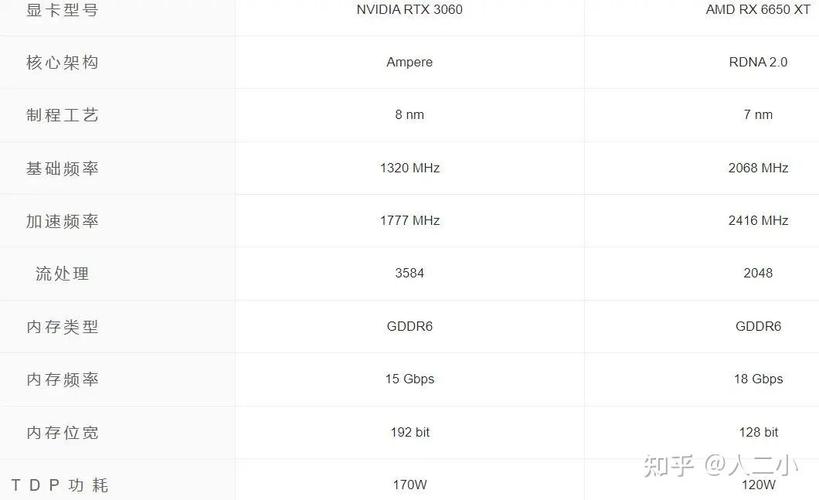 6650XT显卡怎么样?谁用过?