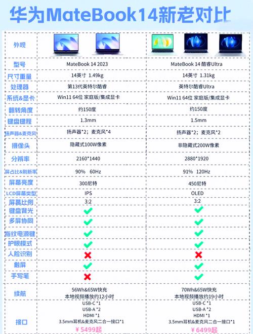 华为book14优缺点