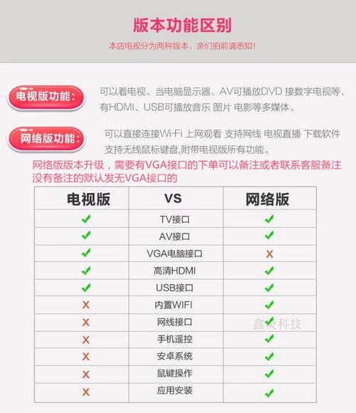 带hdmi接口的平板电脑有哪些有没有带HDMI视频输入口的平板电脑