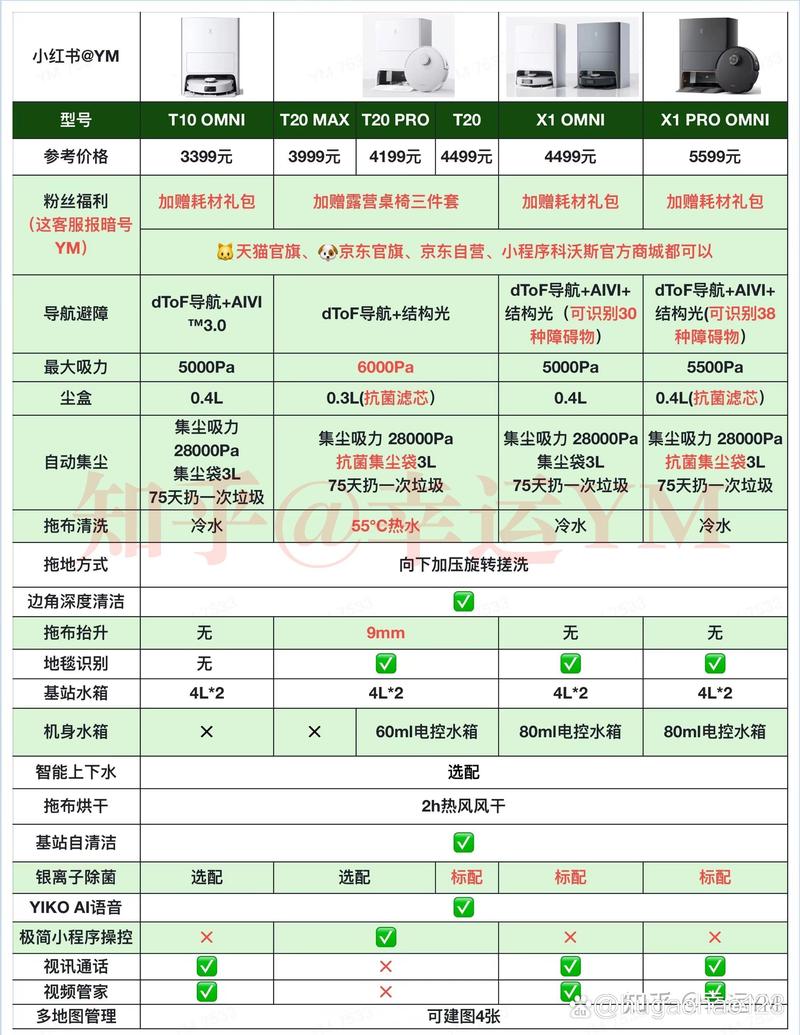 平板电脑hdmi输出如何打开平板电脑hdmi