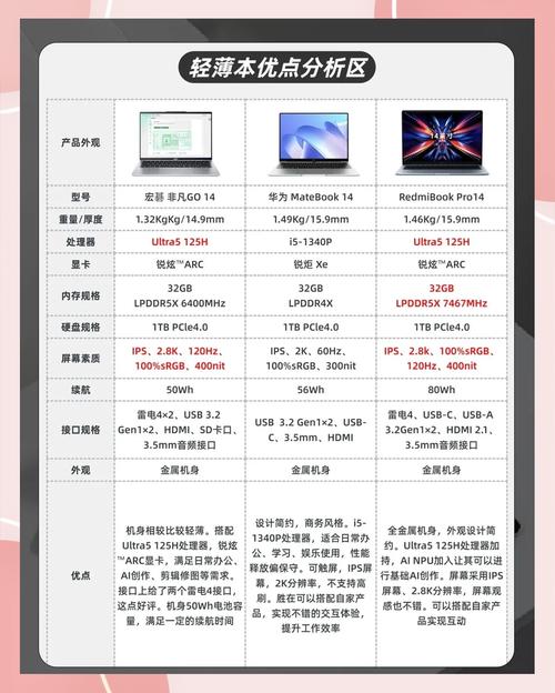 14寸笔记本电脑的选购条件要求