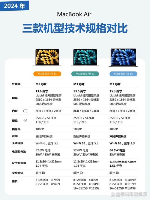 买苹果电脑买什么类型苹果电脑怎么选