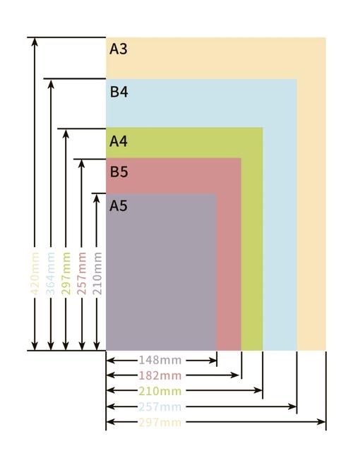 纸张尺寸对照表