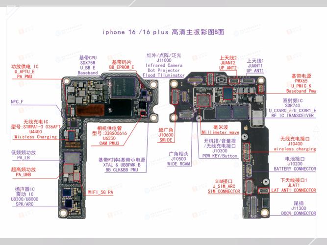 iPhone6主板怎么看是几G内存