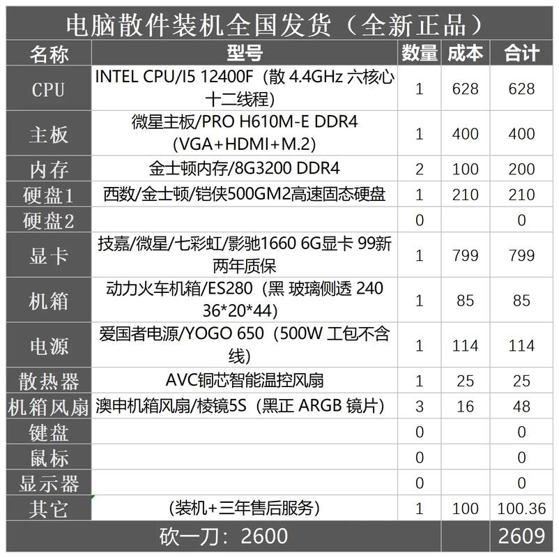台式电脑自己组装好还是选品牌好台式电脑自己装机和买品牌整机你认为哪...