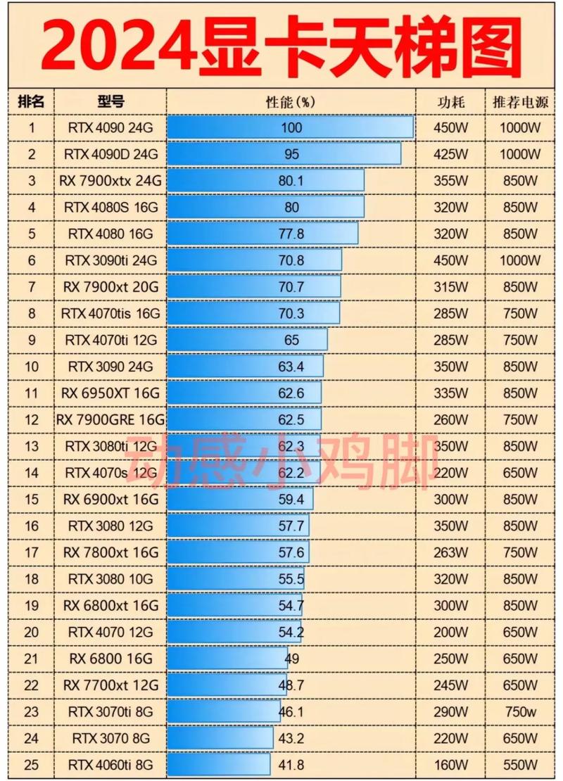 按时间划分的桌面显卡天梯图(25年6月更)